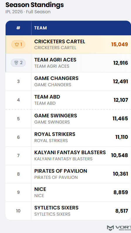 Season standings leaderboard